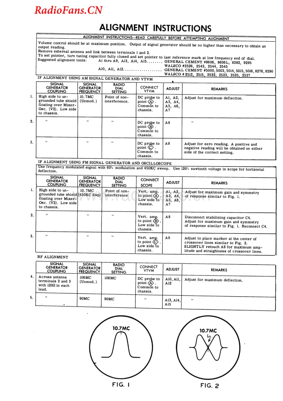 Fisher-FM100-tun-sm维修电路图 手册.pdf_第2页