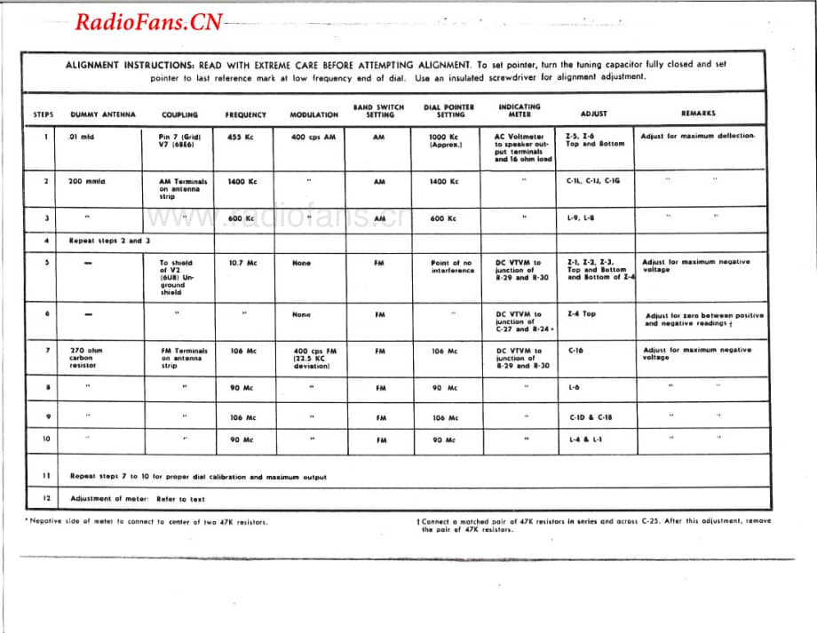 Fisher-CustomElectraK100-mc-sm维修电路图 手册.pdf_第2页