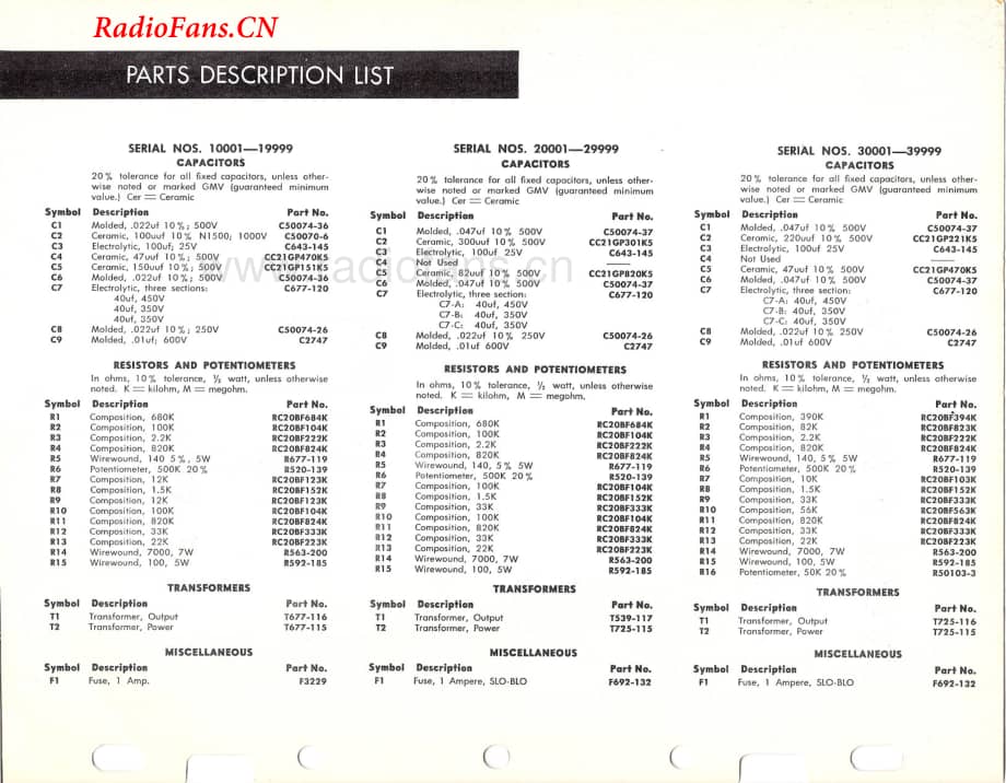 Fisher-Companion560-mc-sm维修电路图 手册.pdf_第2页