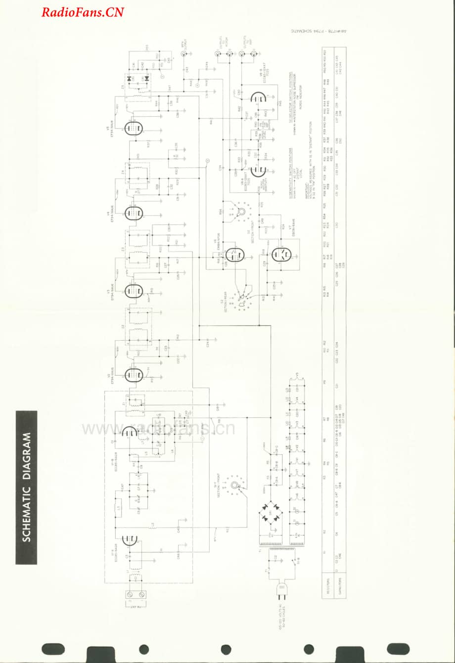 Fisher-FM50-tun-sm维修电路图 手册.pdf_第3页