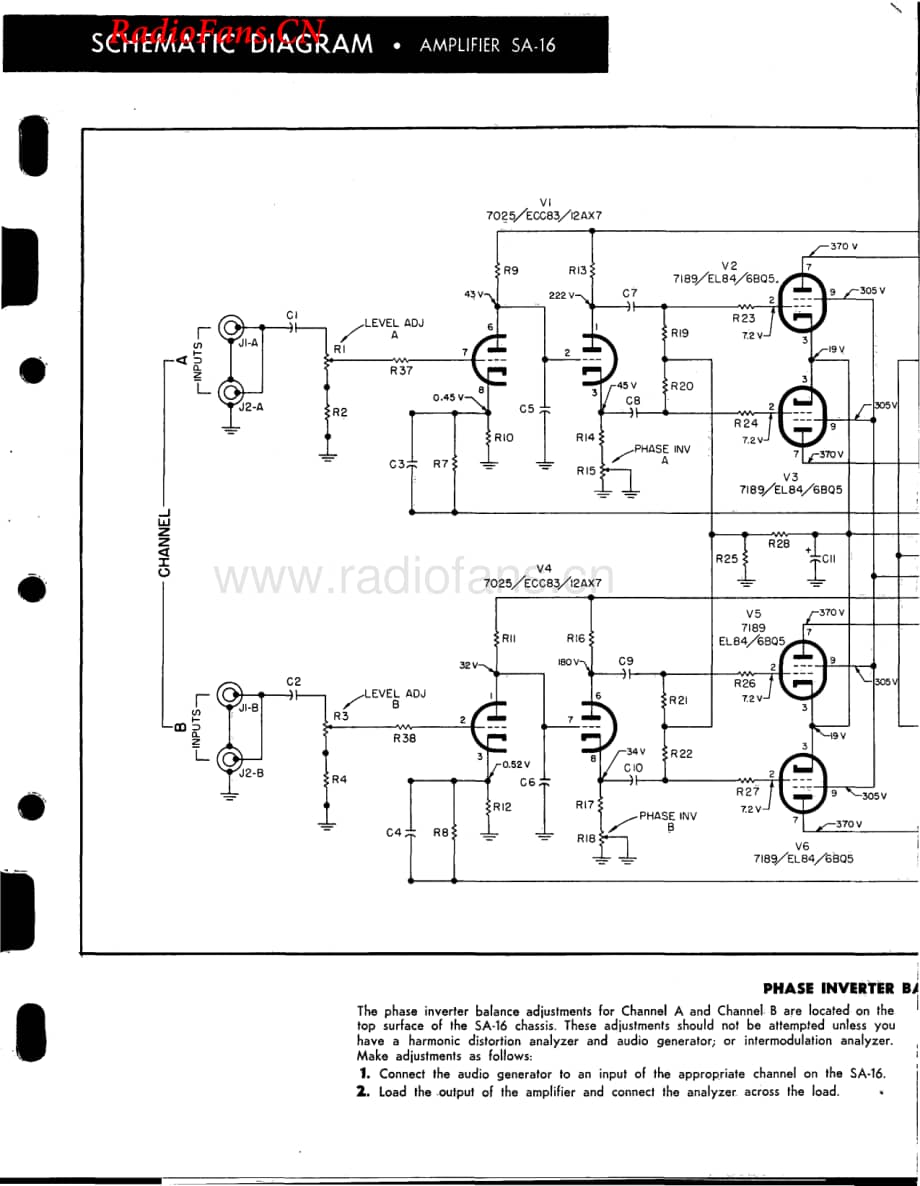 Fisher-CustomElectra420-mc-sm2维修电路图 手册.pdf_第3页