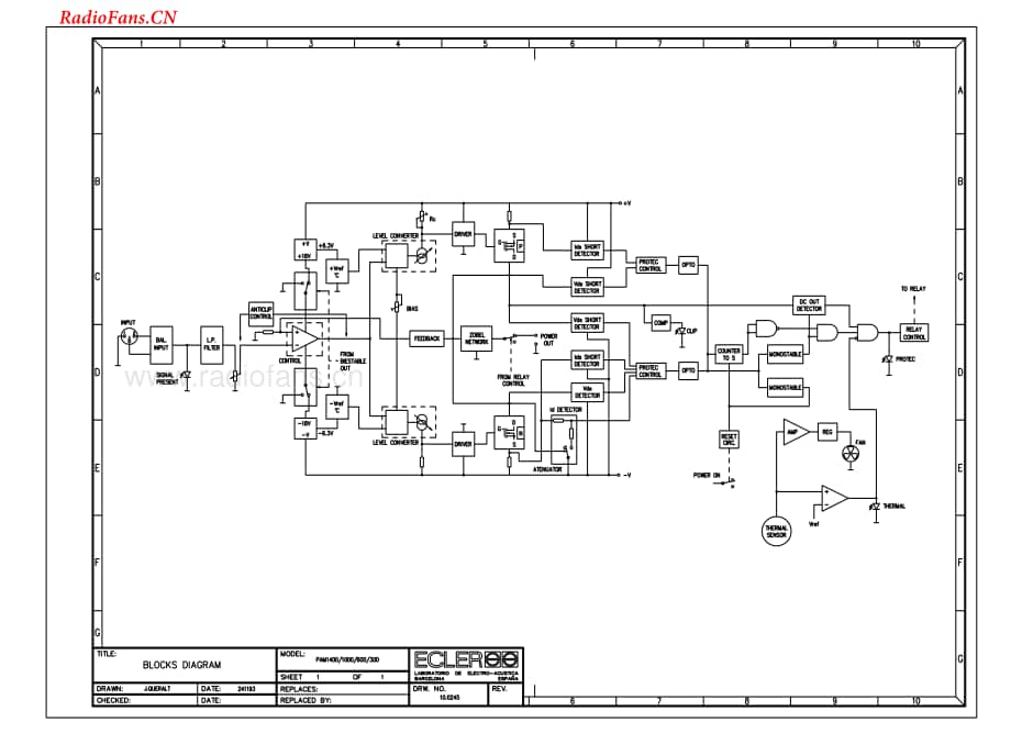 Ecler-PAM600-pwr-sm维修电路图 手册.pdf_第3页