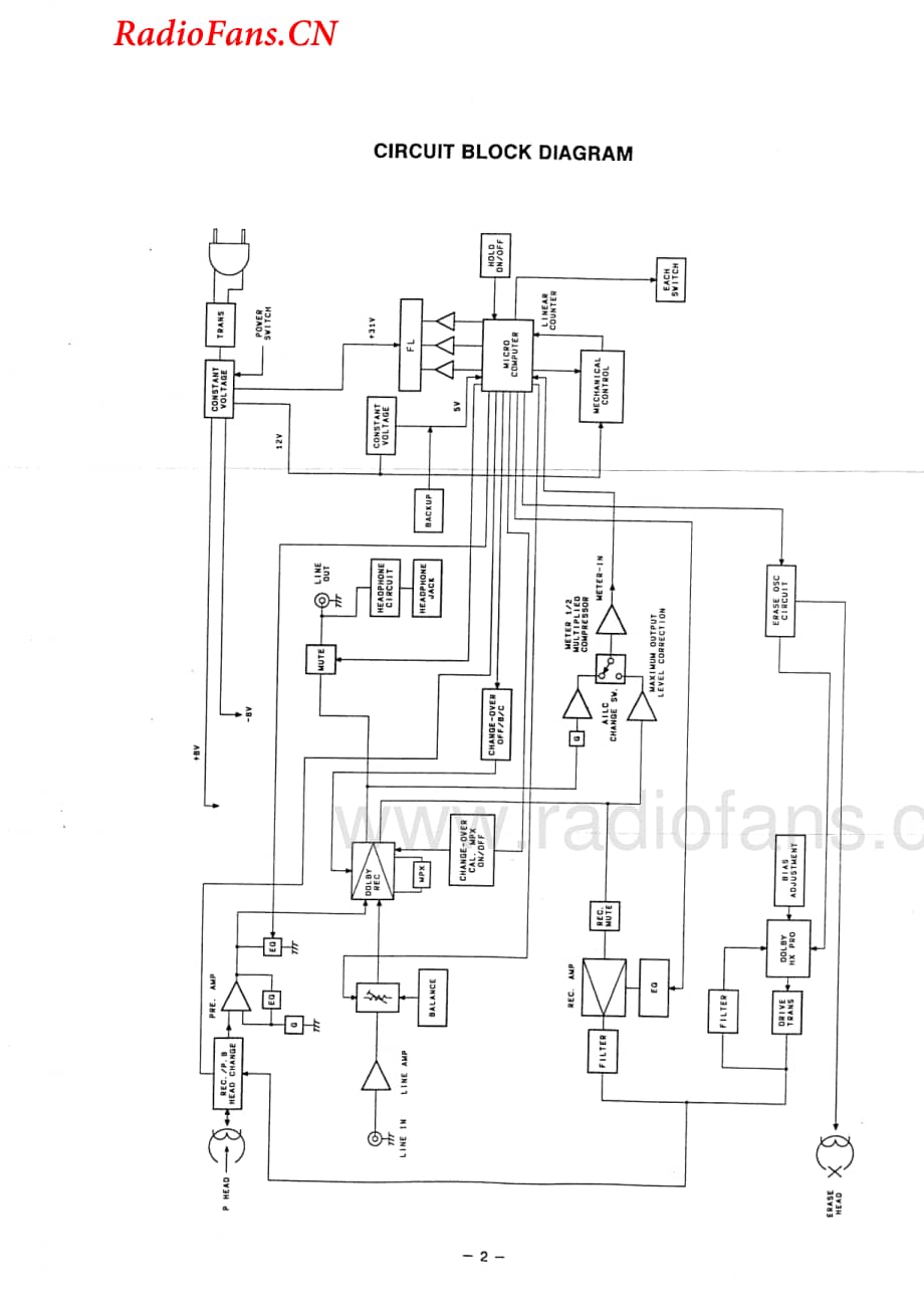 Fisher-CR9030-tape-sm维修电路图 手册.pdf_第2页