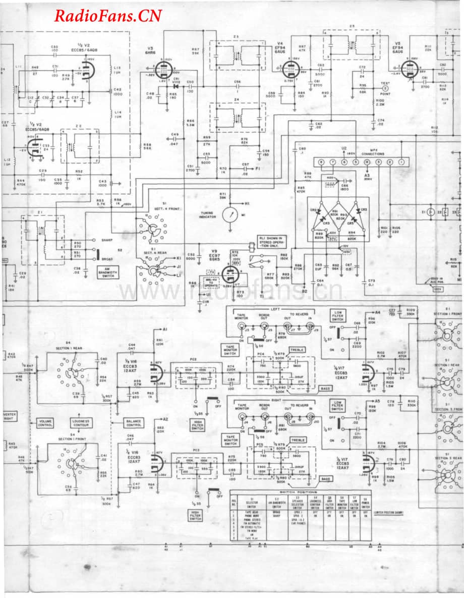 Fisher-800C-rec-sch(1)维修电路图 手册.pdf_第2页