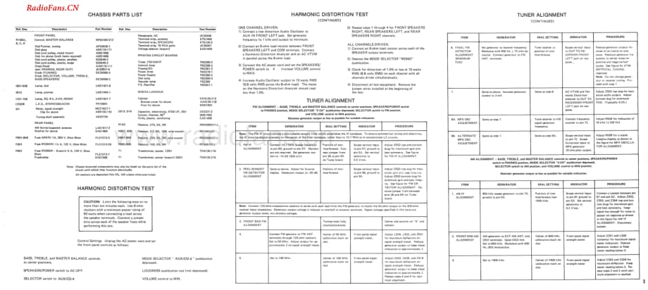 Fisher-234-rec-sm维修电路图 手册.pdf_第3页