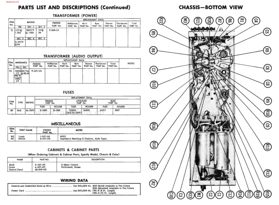 Fisher-100-pwr-sm维修电路图 手册.pdf_第3页