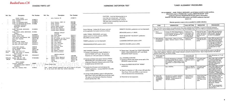 Fisher-634-rec-sm维修电路图 手册.pdf_第3页