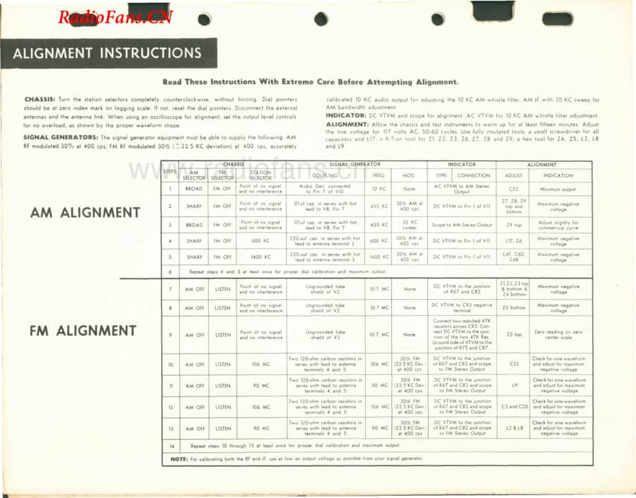 Fisher-PresidentIII-mc-sm维修电路图 手册.pdf_第3页