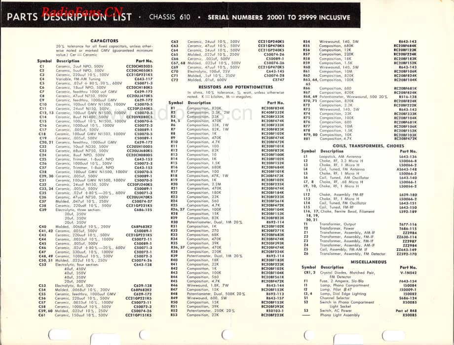 Fisher-CustomElectra440-mc-sm维修电路图 手册.pdf_第2页