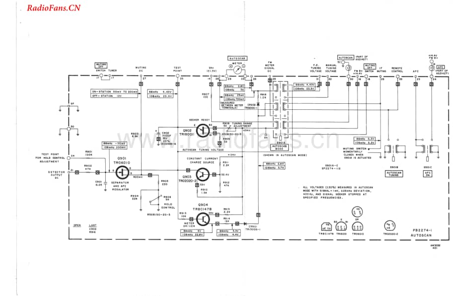 Fisher-301-rec-sch(1)维修电路图 手册.pdf_第3页