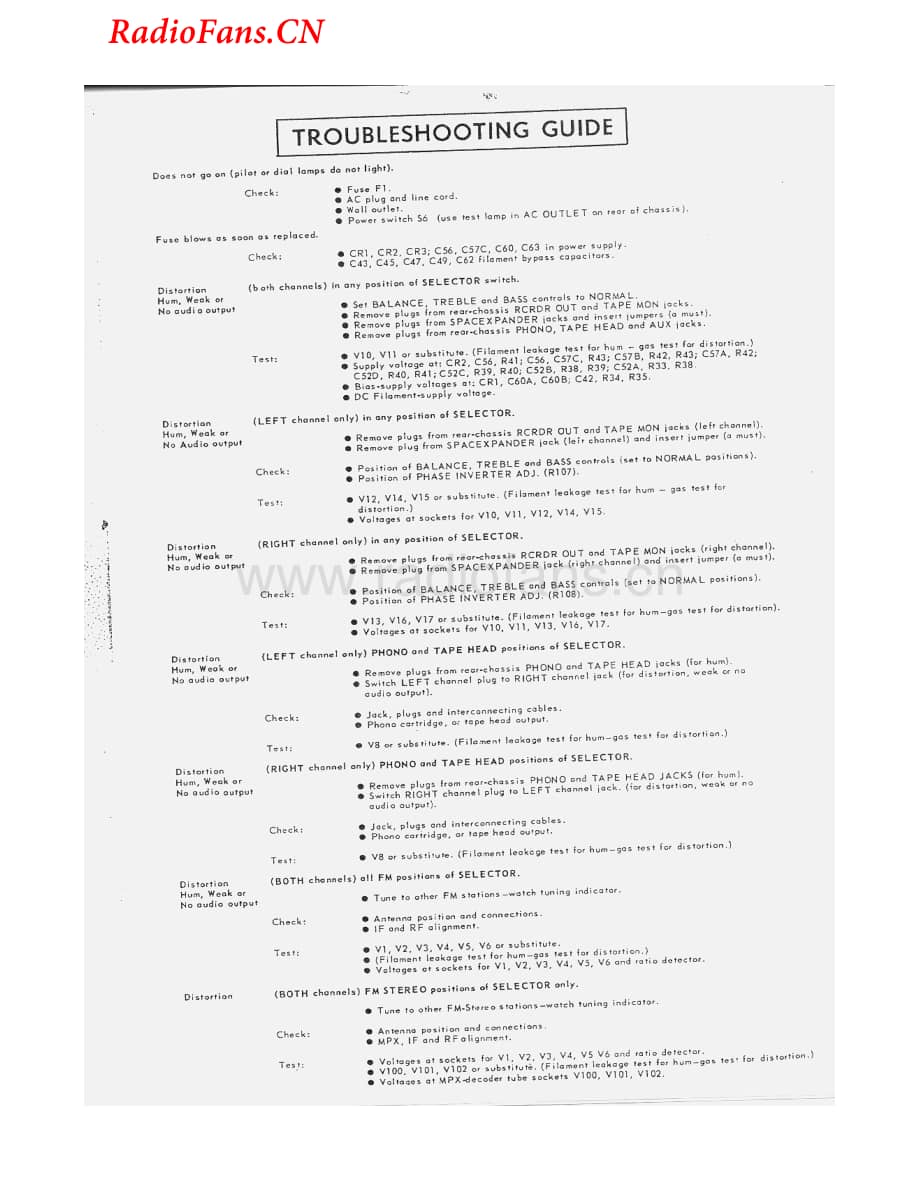 Fisher-400-rec-sm5(1)维修电路图 手册.pdf_第2页