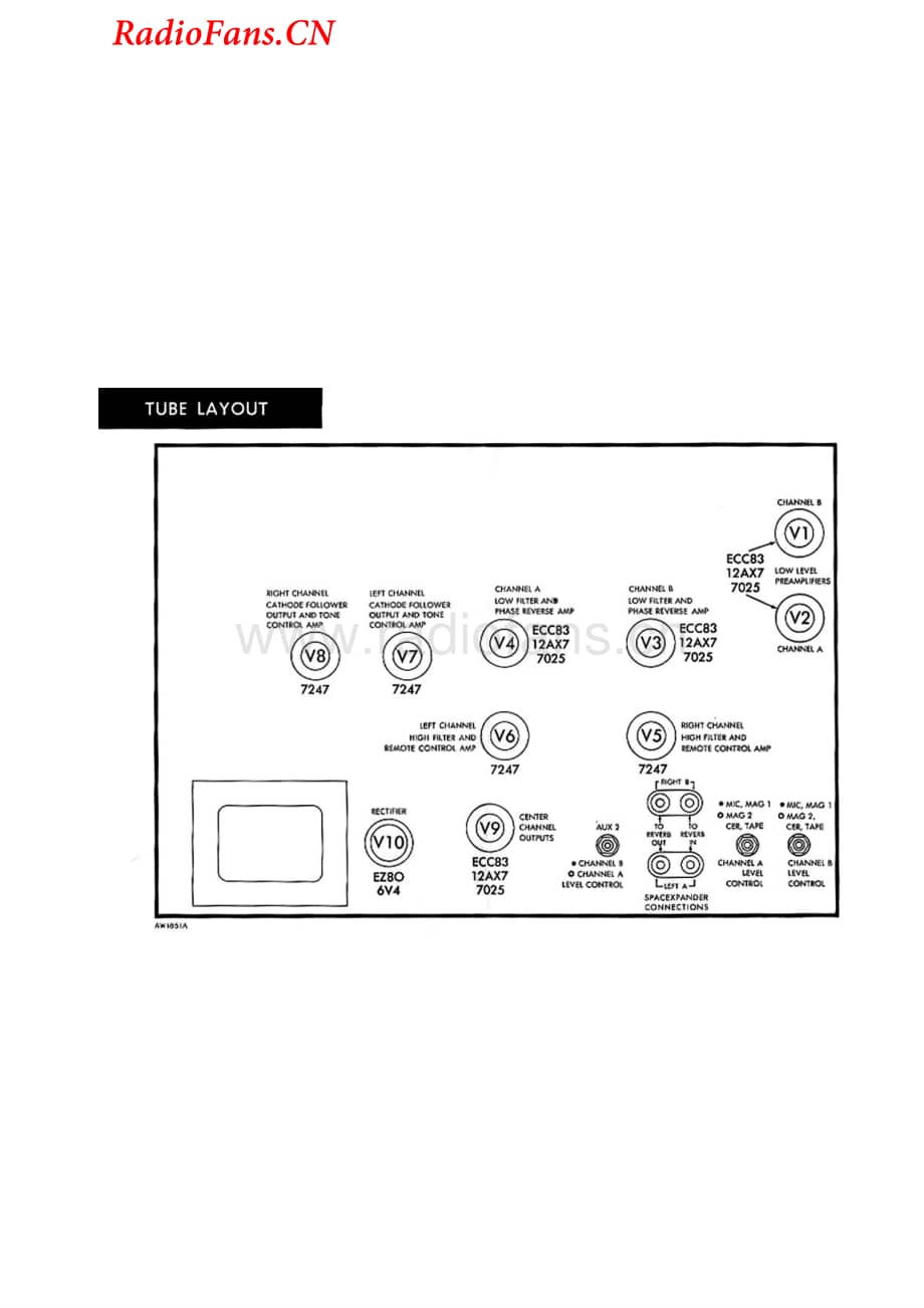 Fisher-400CX-int-sch(1)维修电路图 手册.pdf_第2页