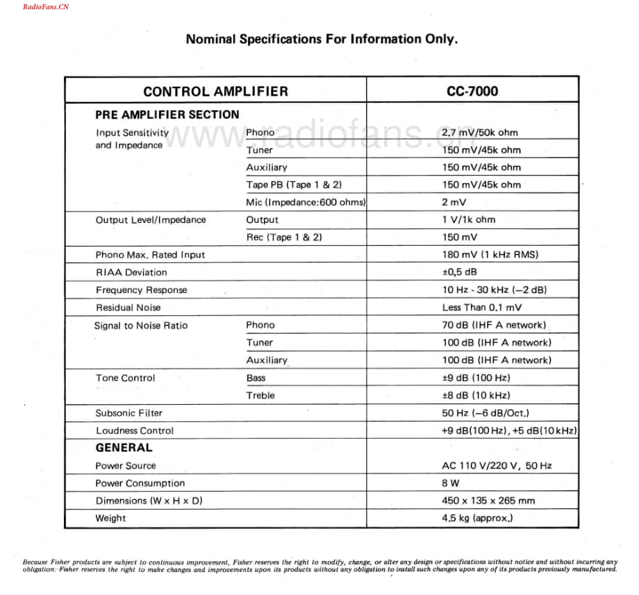 Fisher-CC7000-pre-sm维修电路图 手册.pdf_第2页