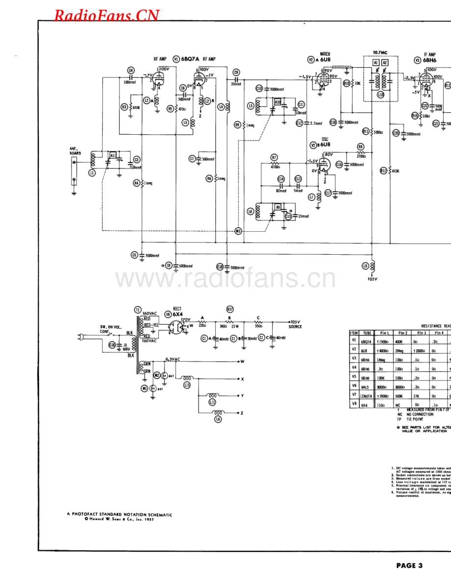 Fisher-FM40-tun-sm维修电路图 手册.pdf_第3页