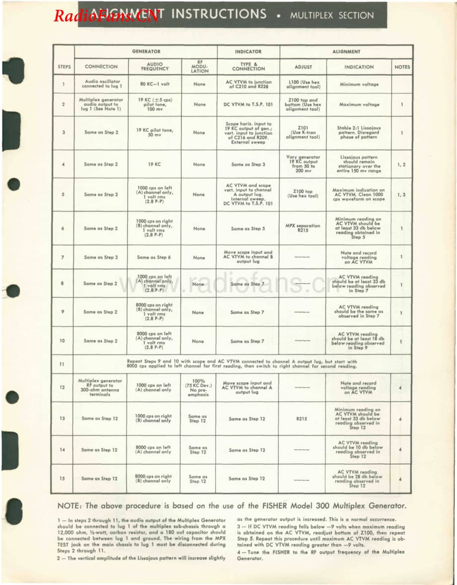 Fisher-FuturaF58-mc-sm维修电路图 手册.pdf_第3页