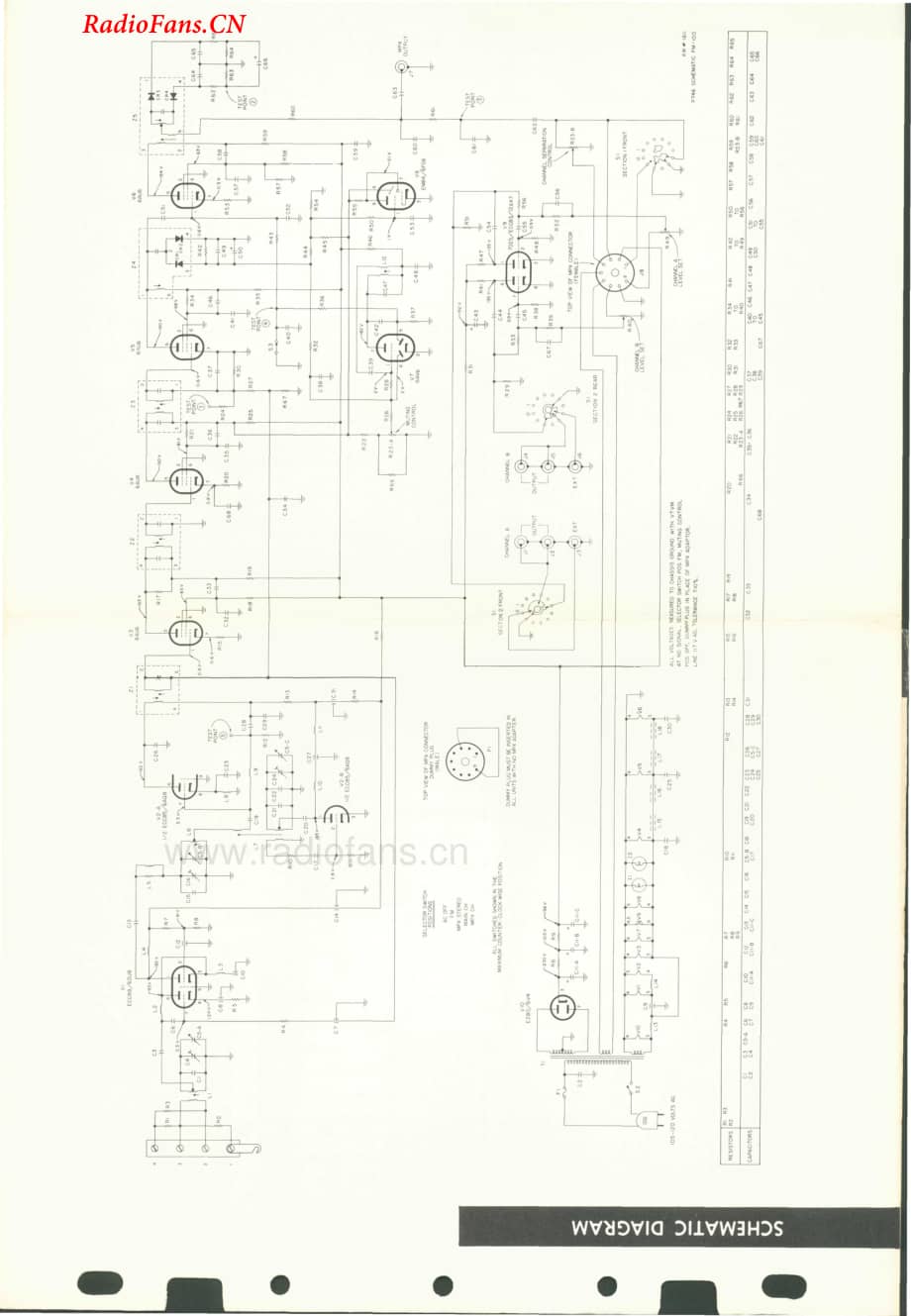 Fisher-FM100-tun-sm2维修电路图 手册.pdf_第3页