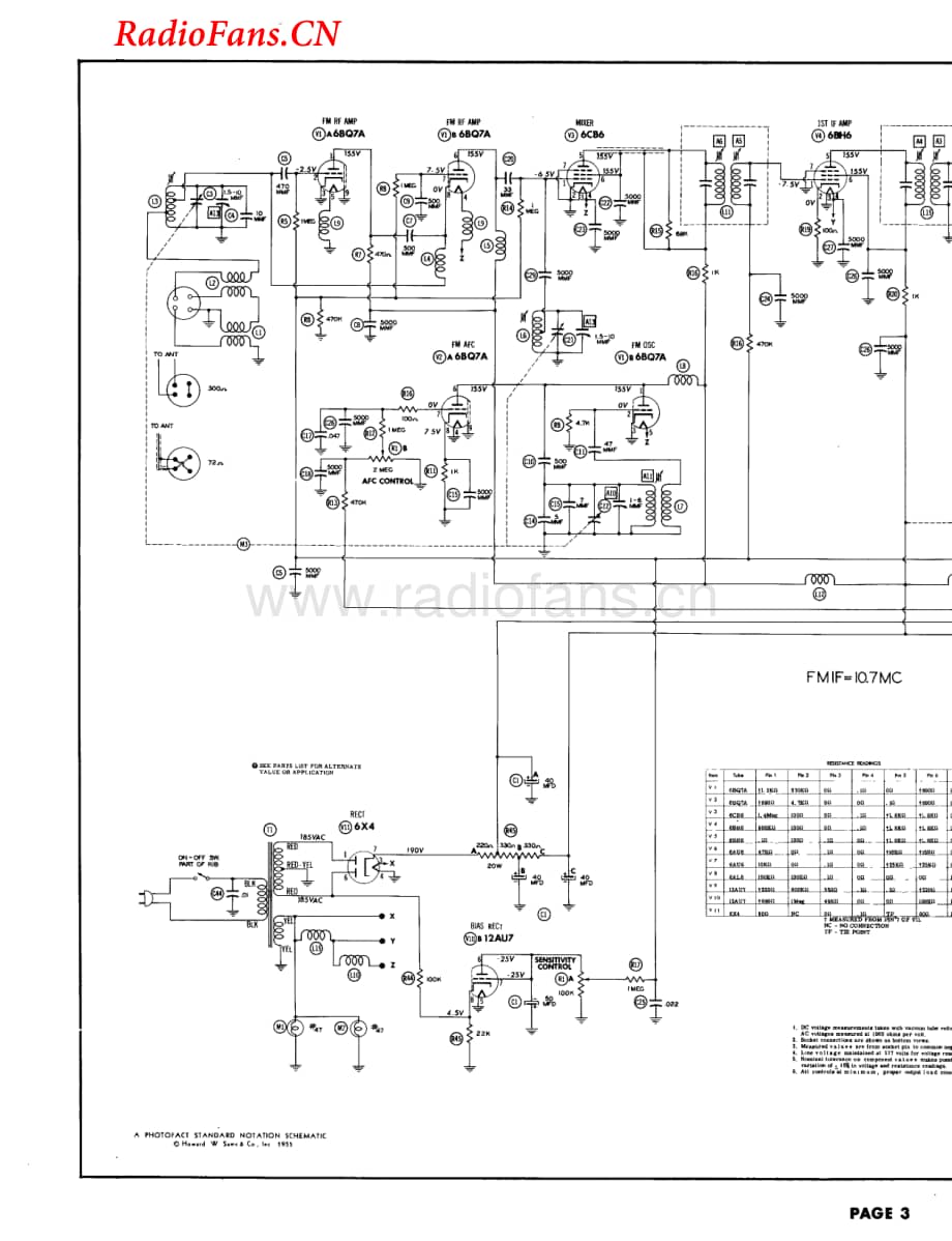 Fisher-FM80-tun-sm维修电路图 手册.pdf_第3页