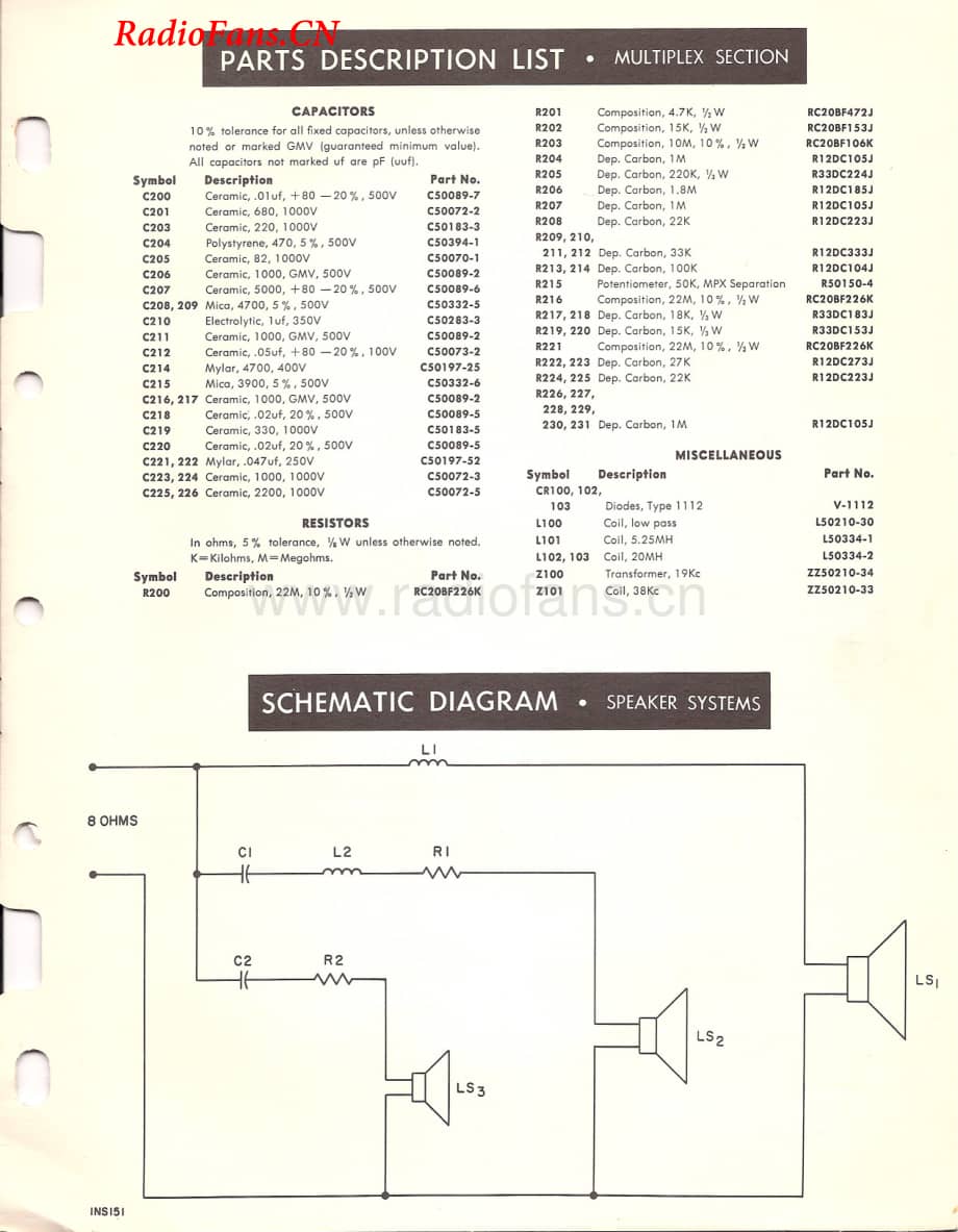 Fisher-68-mc-sm维修电路图 手册.pdf_第3页