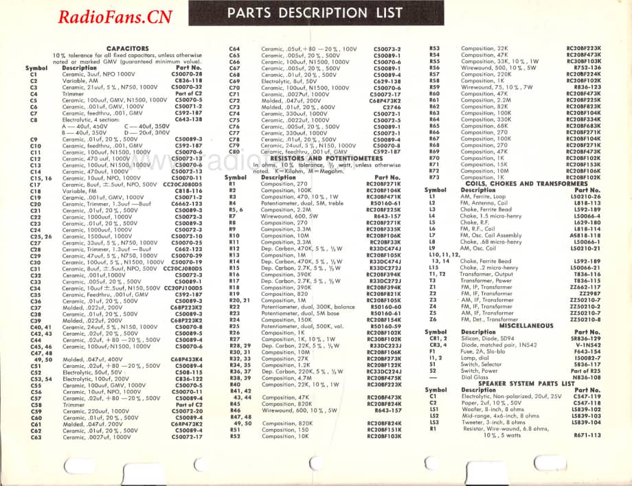 Fisher-PhilharmonicP22-mc-sm维修电路图 手册.pdf_第2页