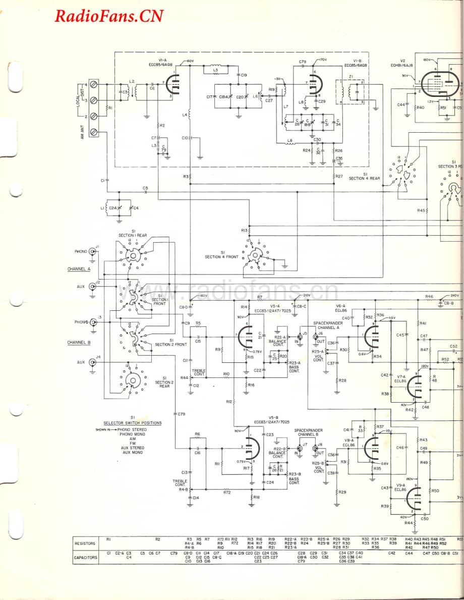 Fisher-PhilharmonicP22-mc-sm维修电路图 手册.pdf_第3页