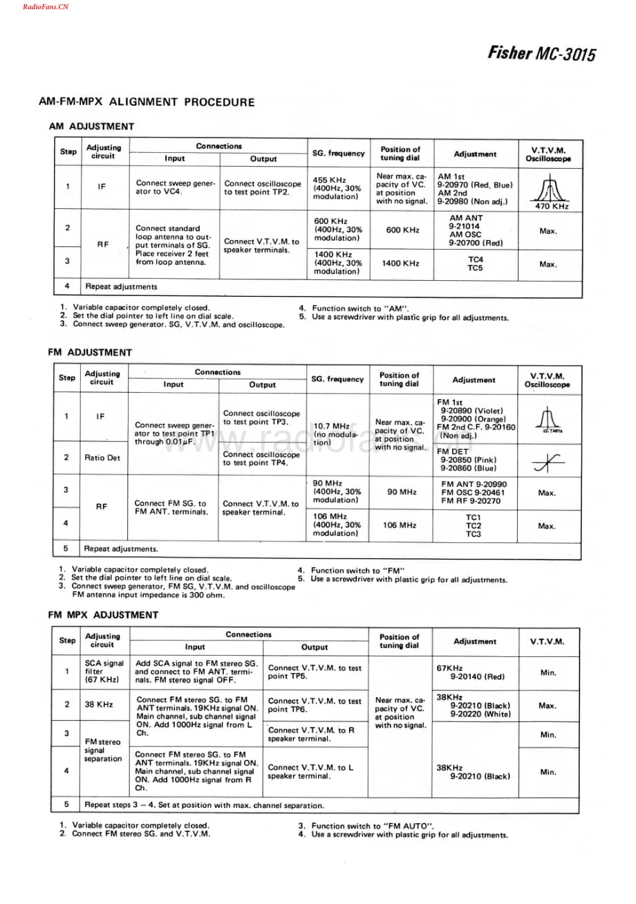 Fisher-MC3015-rec-sch维修电路图 手册.pdf_第1页