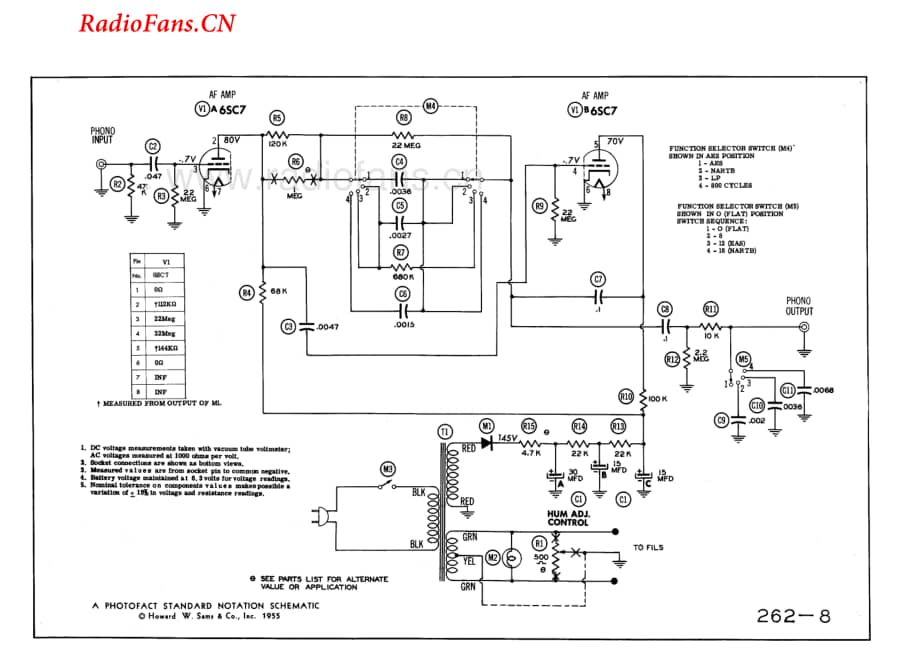 Fisher-50PR-pre-sm维修电路图 手册.pdf_第2页