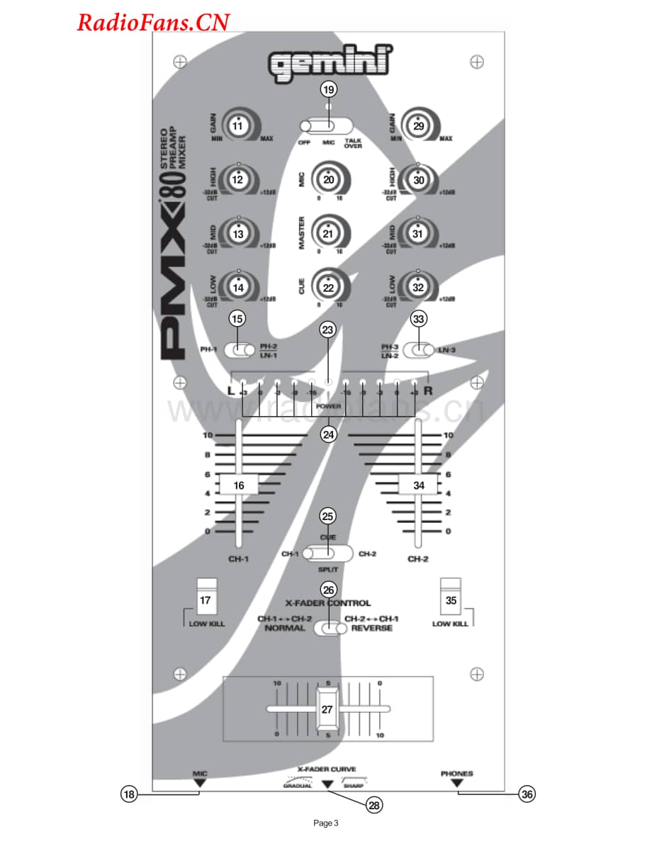 Gemini-PMX80-mix-sm维修电路图 手册.pdf_第3页