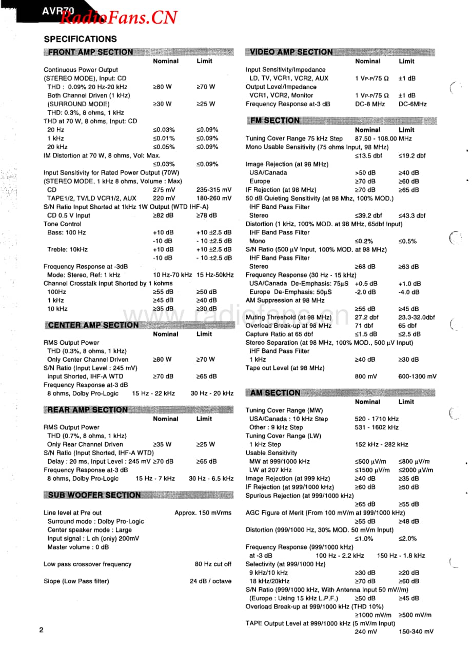 HarmanKardon-AVR70MKII-avr-sm1维修电路图 手册.pdf_第2页