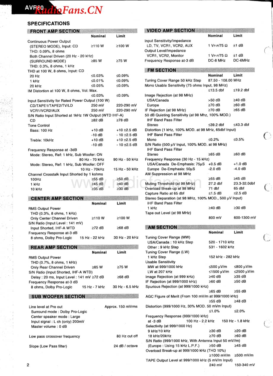 HarmanKardon-AVR80MKII-avr-sm维修电路图 手册.pdf_第2页