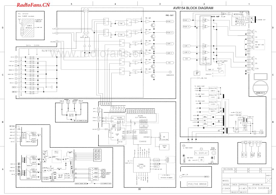 HarmanKardon-AVR154-avr-sch维修电路图 手册.pdf_第1页