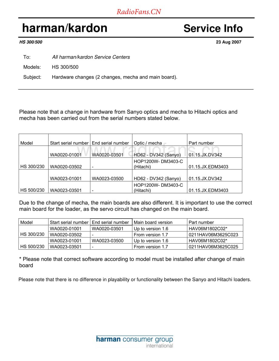 HarmanKardon-HS500-hcs-sm维修电路原理图.pdf_第2页