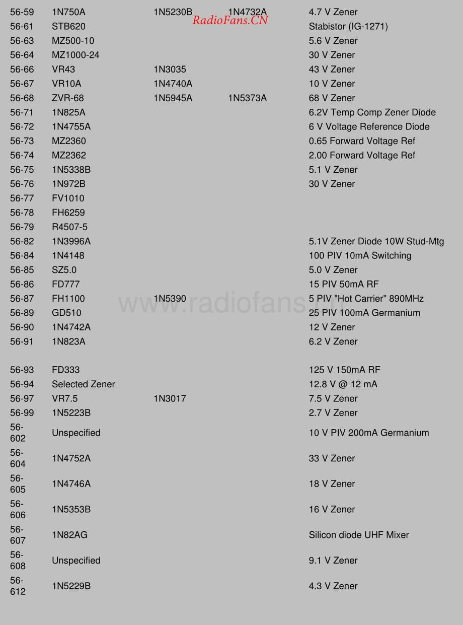 Heathkit-Components-Cross-Reference1维修电路原理图.pdf_第2页