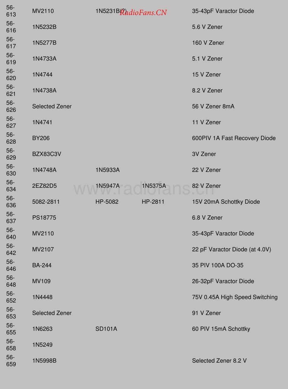 Heathkit-Components-Cross-Reference1维修电路原理图.pdf_第3页