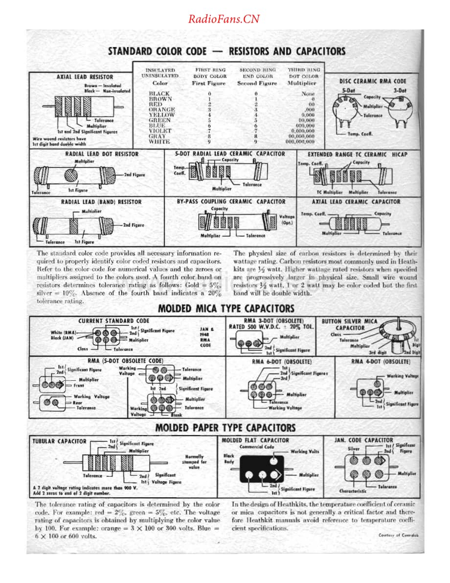 Heathkit-AA100-int-sm2维修电路原理图.pdf_第1页