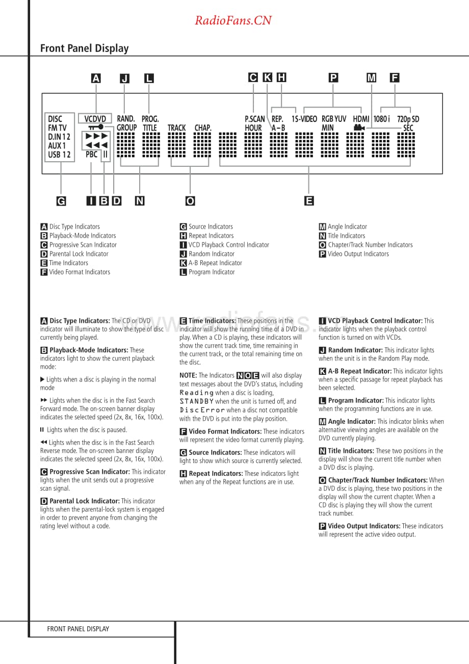 HarmanKardon-HS100-hcs-sm维修电路原理图.pdf_第3页