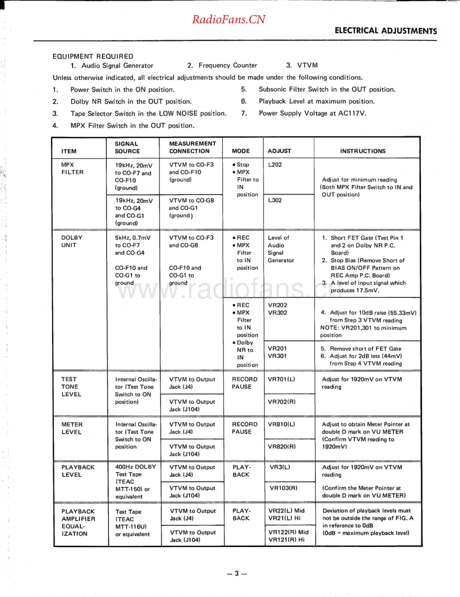 HarmanKardon-HK2000-tape-sm维修电路原理图.pdf_第3页