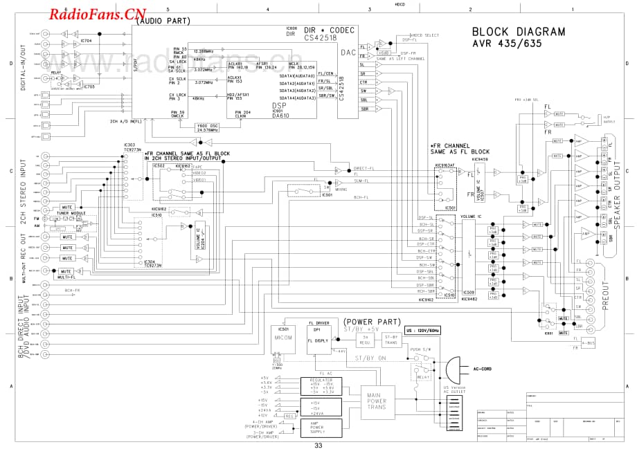 HarmanKardon-AVR435-avr-sch维修电路图 手册.pdf_第1页