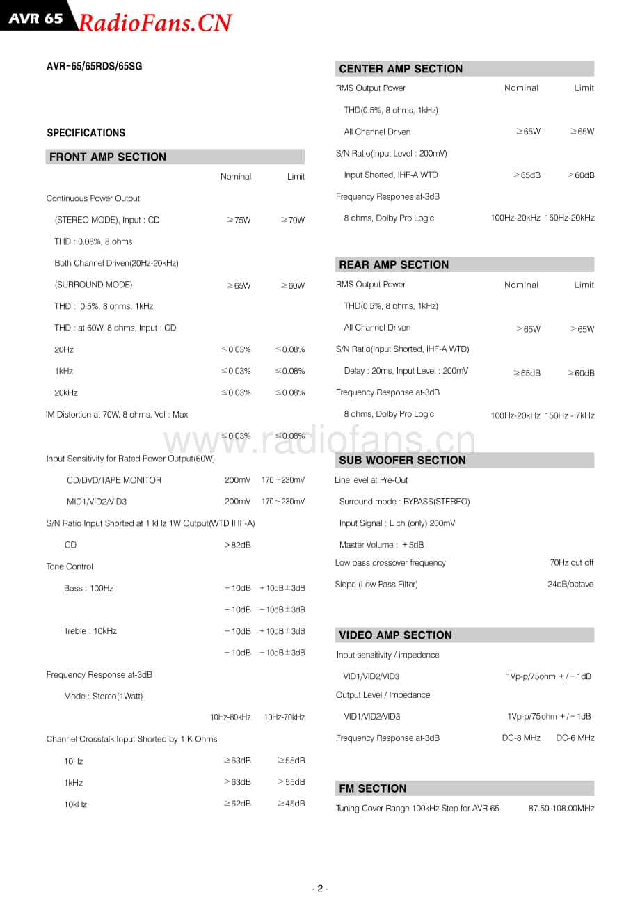 HarmanKardon-AVR65-avr-sm1维修电路图 手册.pdf_第2页