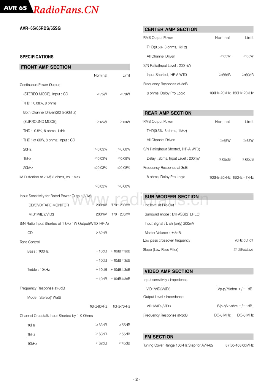 HarmanKardon-AVR65-avr-sm2维修电路图 手册.pdf_第2页