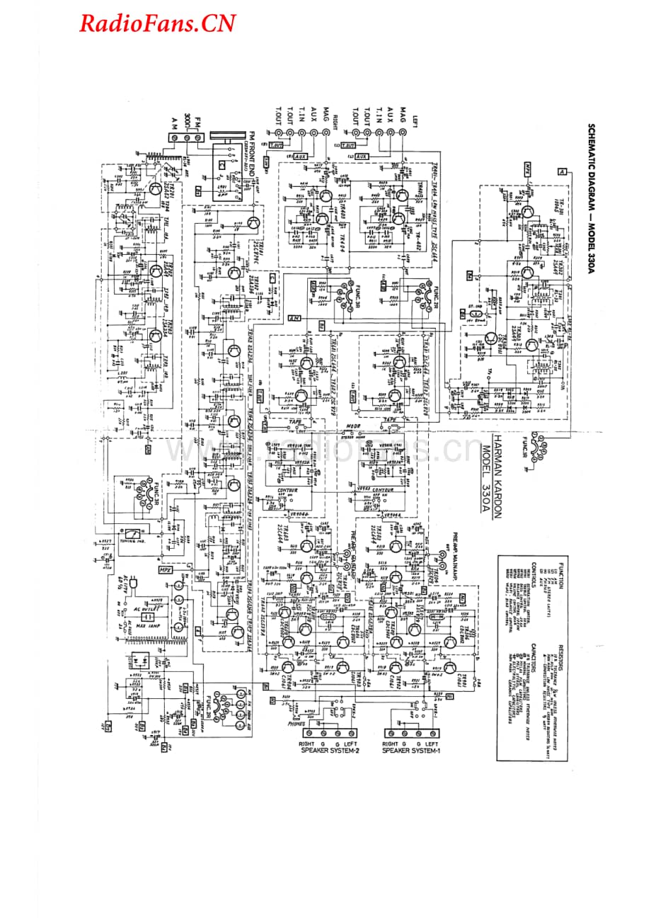 HarmanKardon-330A-rec-sch维修电路图 手册.pdf_第1页