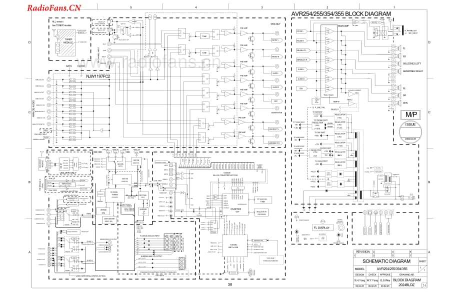 HarmanKardon-AVR254-avr-sch维修电路图 手册.pdf_第1页