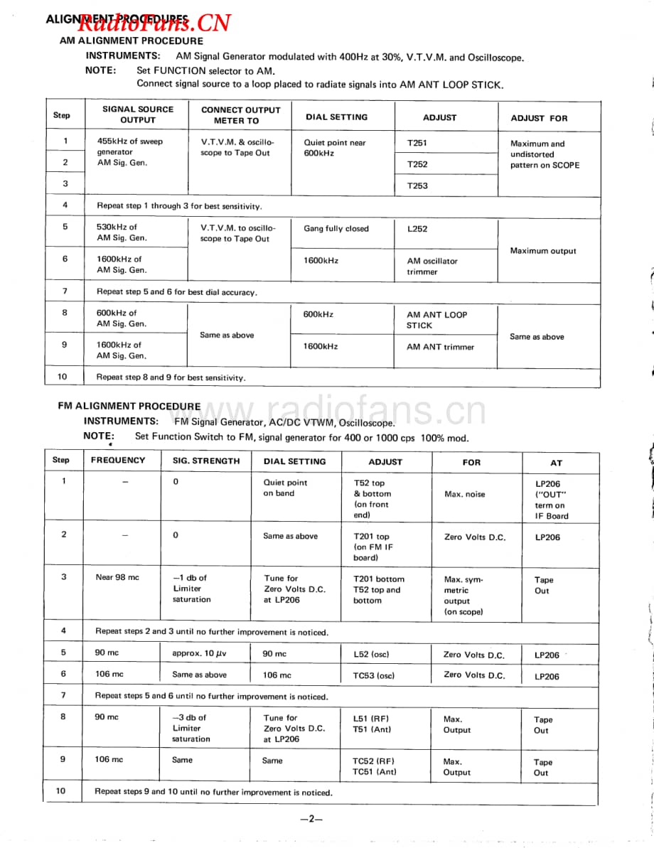 HarmanKardon-330B-rec-sma维修电路图 手册.pdf_第2页