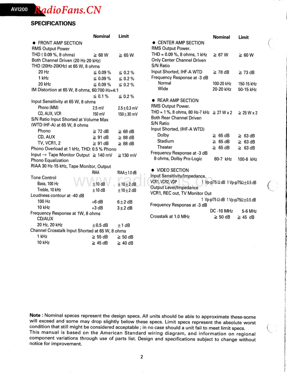 HarmanKardon-AVI200-avr-sm维修电路图 手册.pdf_第2页