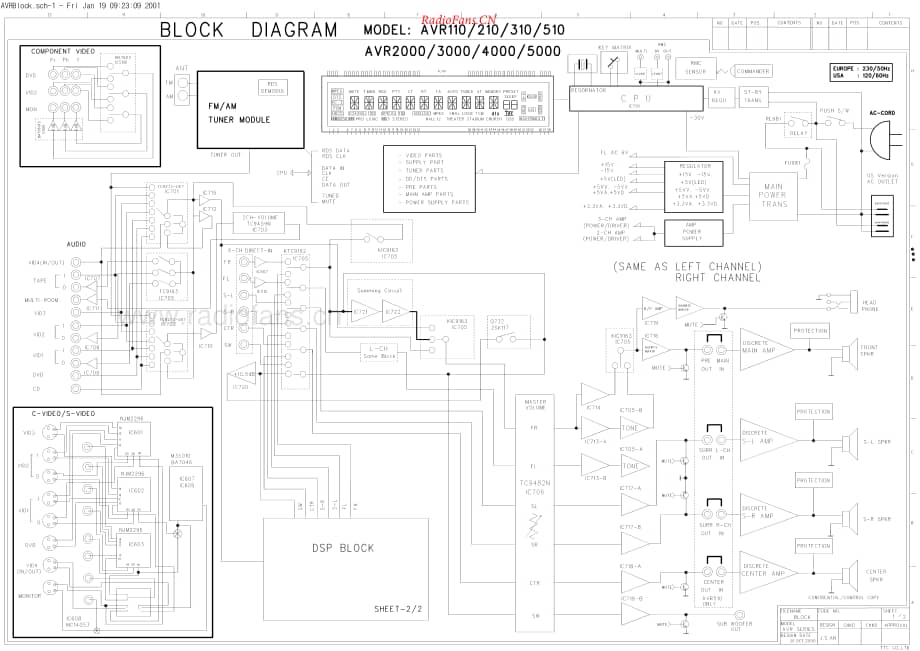 HarmanKardon-AVR5000RDS-avr-sm维修电路原理图.pdf_第3页