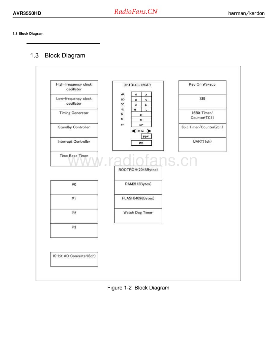 HarmanKardon-AVR3550HD-avr-sm2维修电路原理图.pdf_第3页