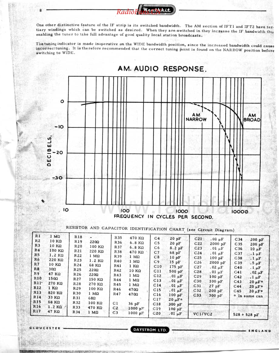 Heathkit-AFM1-tun-sch维修电路原理图.pdf_第2页