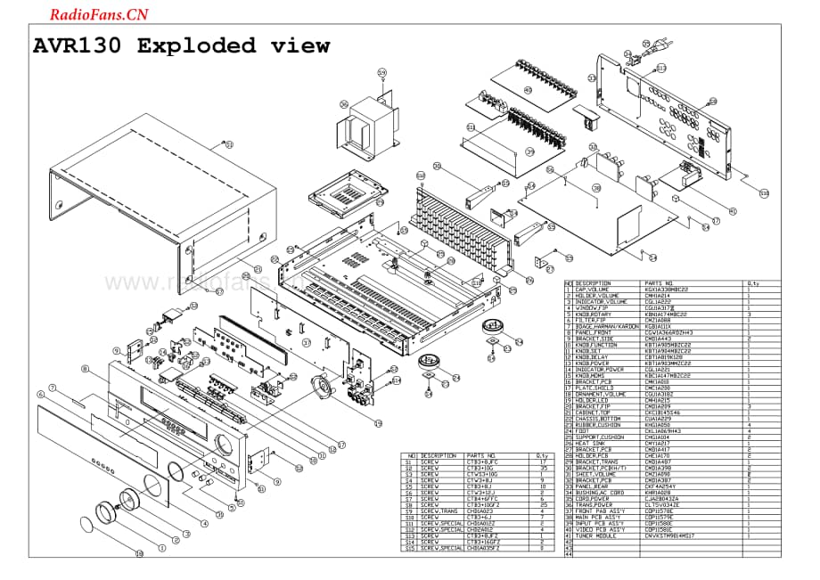 HarmanKardon-AVR130-av-sm维修电路图 手册.pdf_第3页