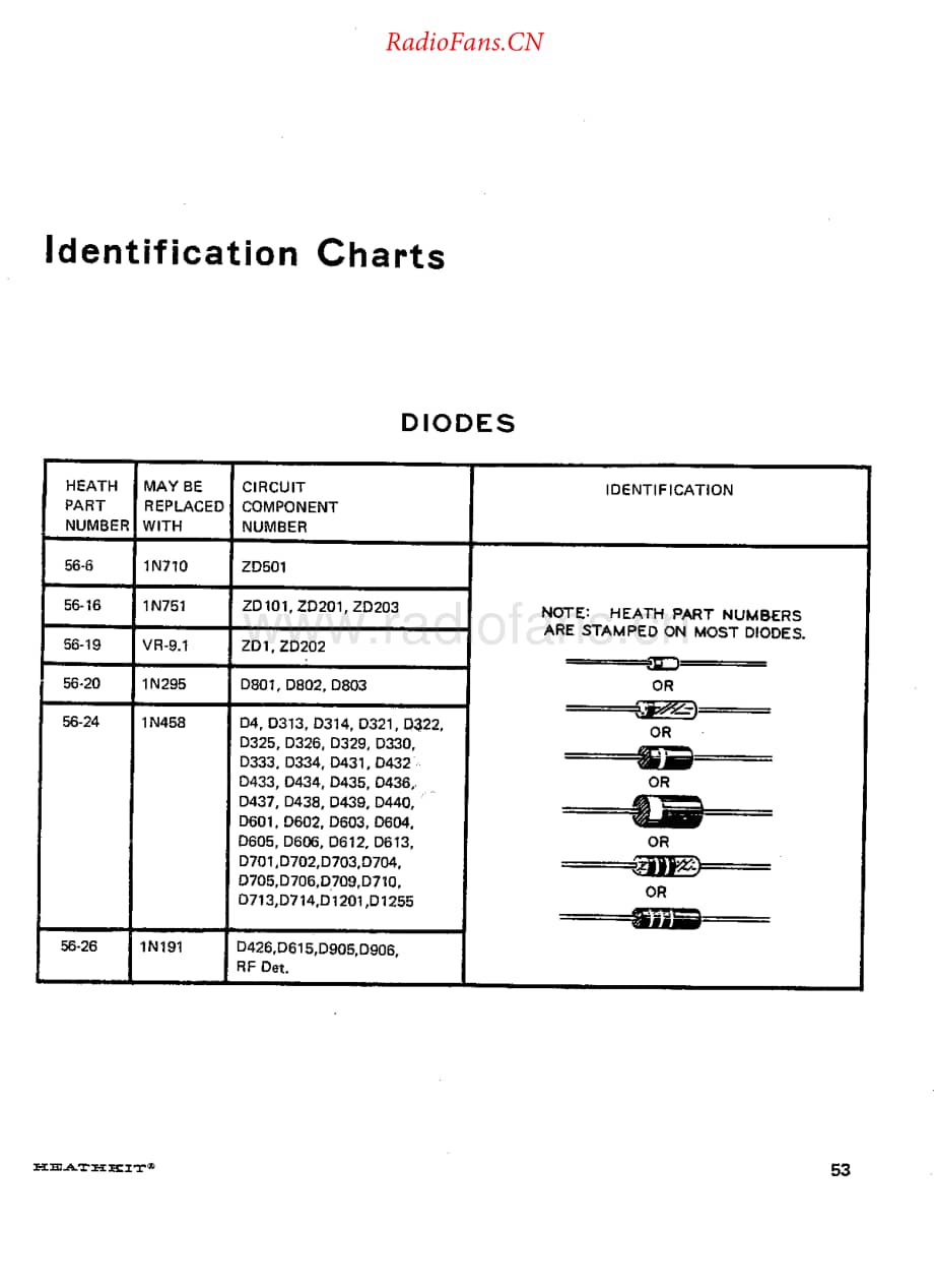 Heathkit-Components-Cross-Reference3维修电路原理图.pdf_第1页