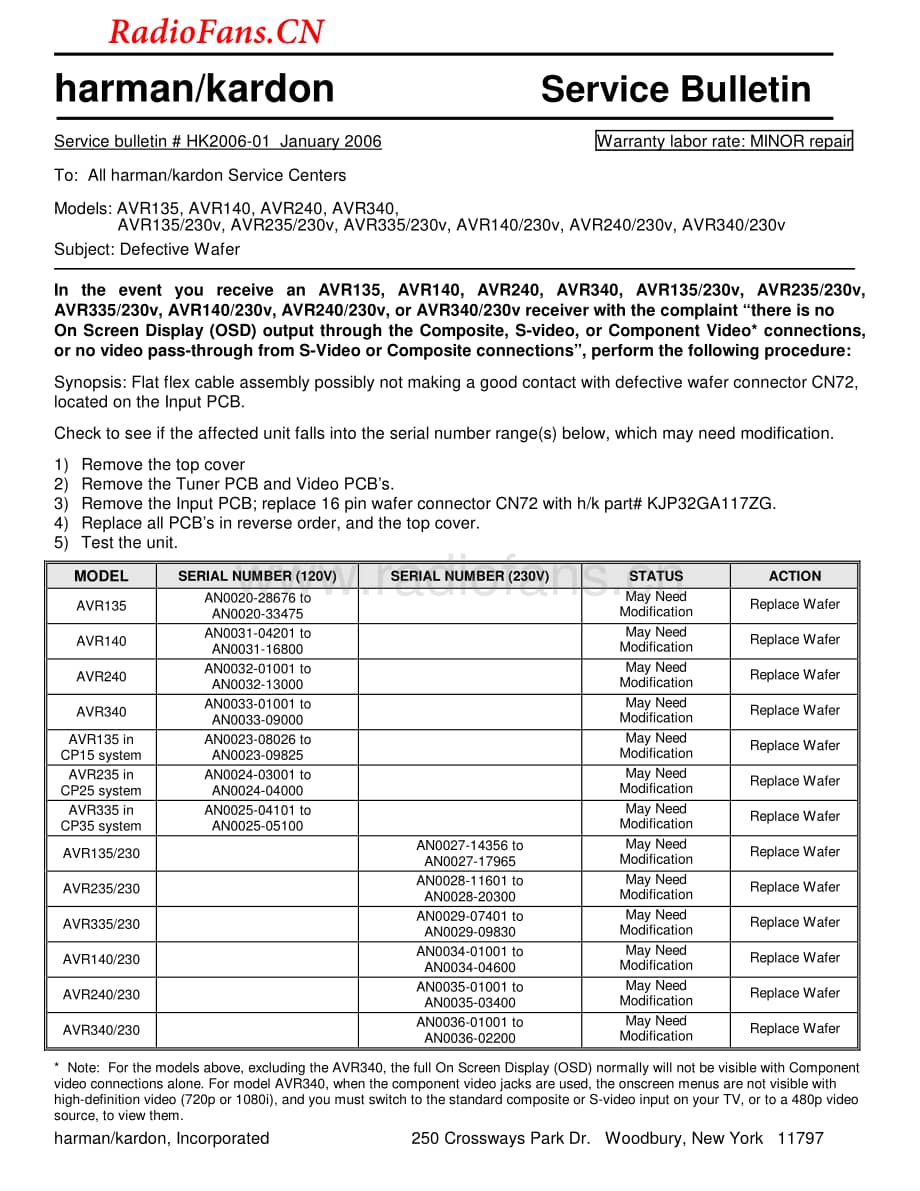 HarmanKardon-AVR340-avr-sb维修电路图 手册.pdf_第1页