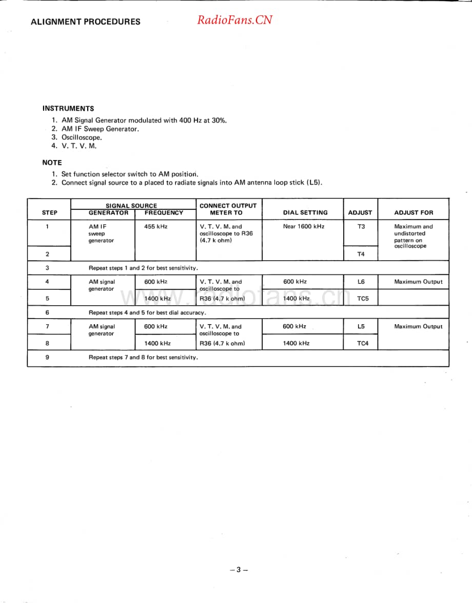 HarmanKardon-HK340-rec-sm维修电路原理图.pdf_第3页